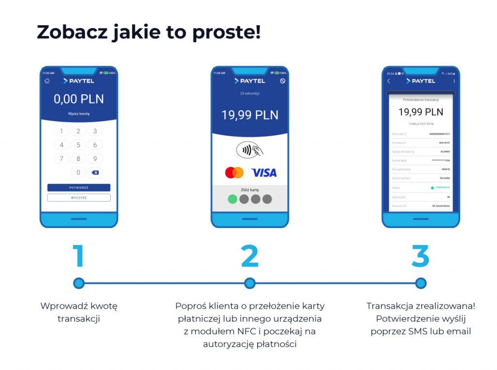 3 smartfony prezentujące prostotę przyjmowania płatności zbliżeniowych w 3 krokach